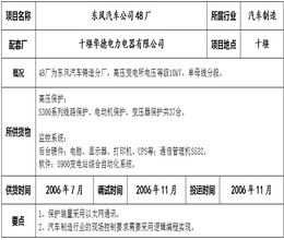 東風(fēng)汽車公司48廠