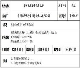 貴州凱里面黃平民用機場